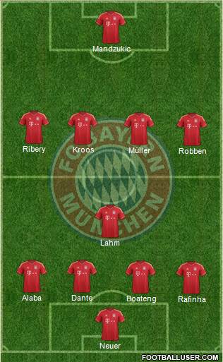 FC Bayern München Formation 2013