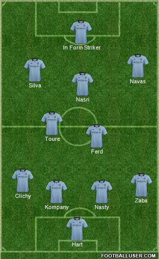 Manchester City Formation 2013