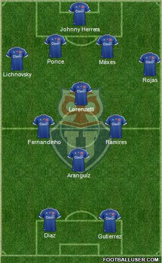 CF Universidad de Chile Formation 2013
