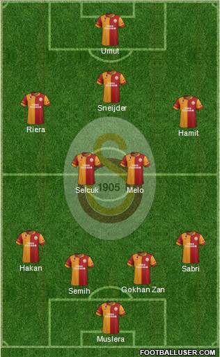 Galatasaray SK Formation 2013