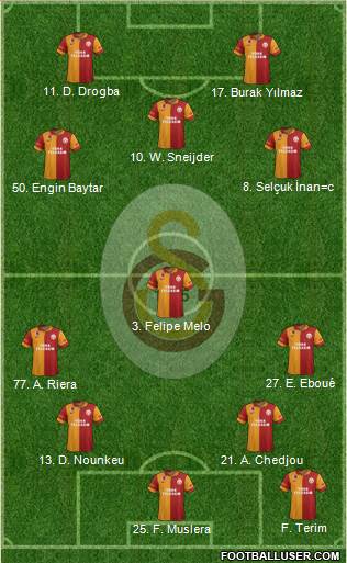 Galatasaray SK Formation 2013