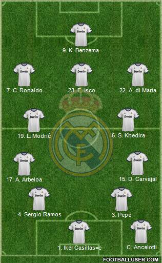Real Madrid C.F. Formation 2013
