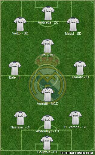 Real Madrid C.F. Formation 2013