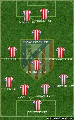 C. Atlético Madrid S.A.D. Formation 2013