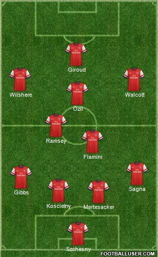 Arsenal Formation 2013