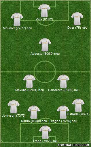 Swansea City Formation 2013