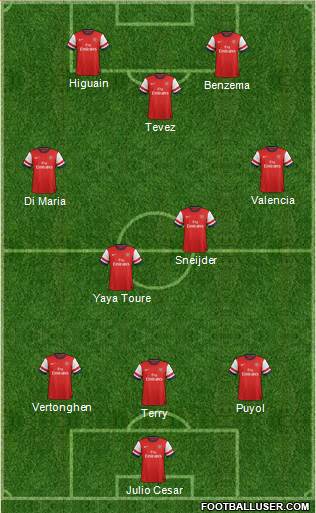 Arsenal Formation 2013