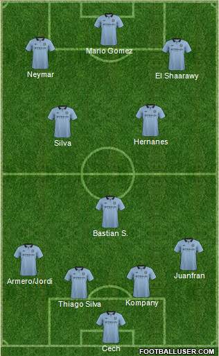 Manchester City Formation 2013