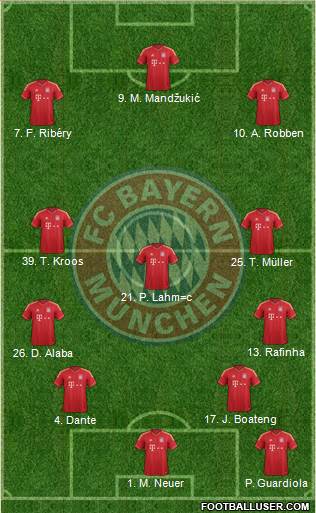 FC Bayern München Formation 2013