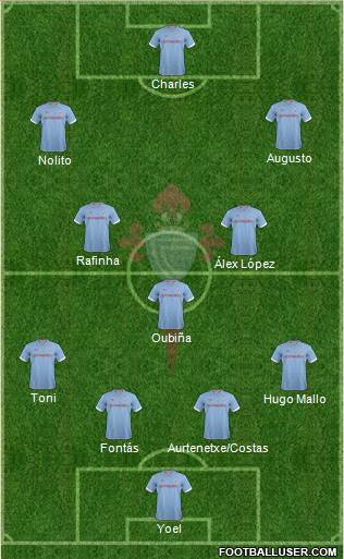 R.C. Celta S.A.D. Formation 2013