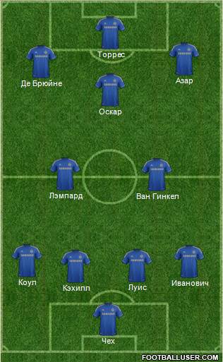 Chelsea Formation 2013