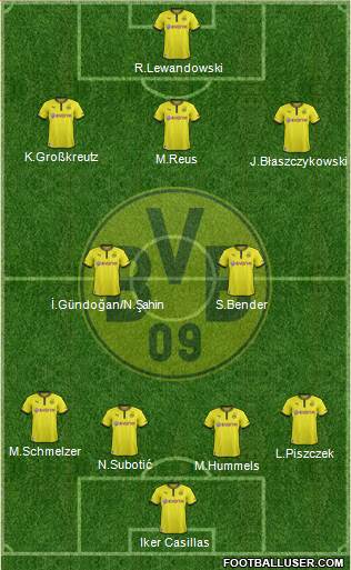 Borussia Dortmund Formation 2013