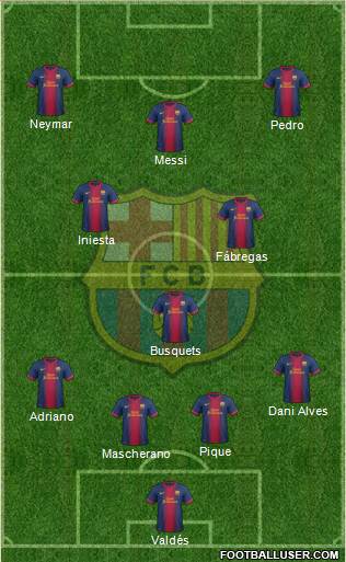 F.C. Barcelona Formation 2013