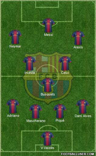 F.C. Barcelona Formation 2013