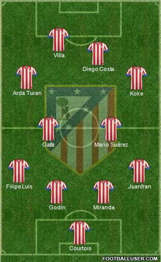 C. Atlético Madrid S.A.D. Formation 2013