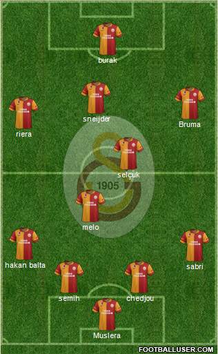 Galatasaray SK Formation 2013