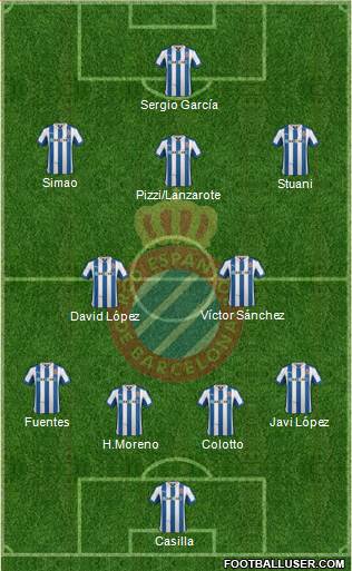 R.C.D. Espanyol de Barcelona S.A.D. Formation 2013