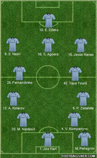 Manchester City Formation 2013