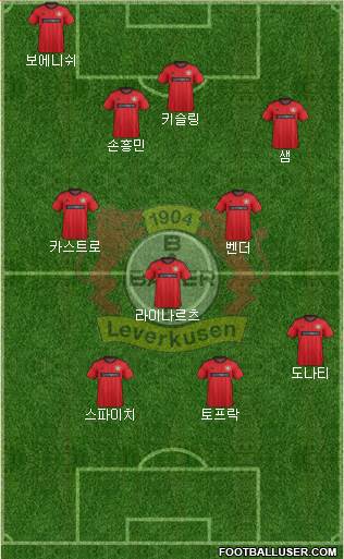 Bayer 04 Leverkusen Formation 2013
