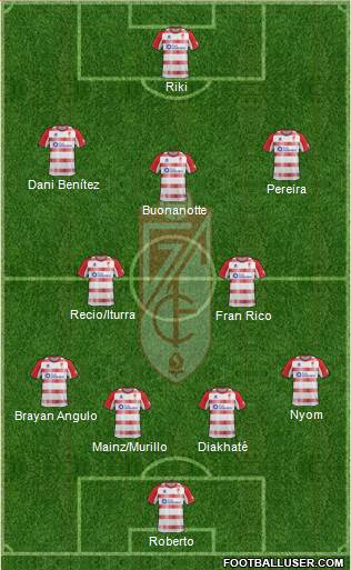 Granada C.F. Formation 2013