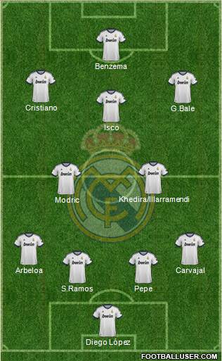 Real Madrid C.F. Formation 2013