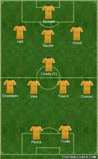 Cambridge United Formation 2013