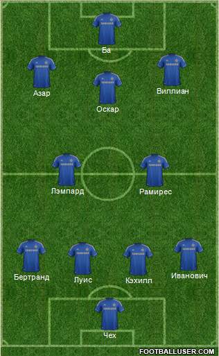 Chelsea Formation 2013