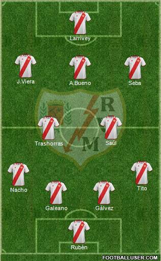 Rayo Vallecano de Madrid S.A.D. Formation 2013
