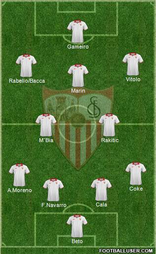 Sevilla F.C., S.A.D. Formation 2013