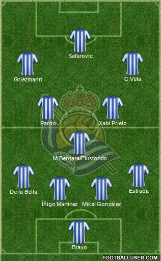 Real Sociedad S.A.D. Formation 2013