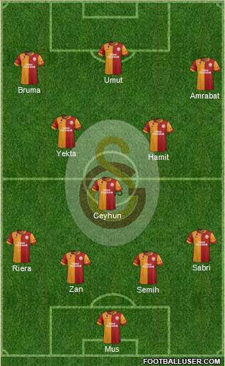 Galatasaray SK Formation 2013