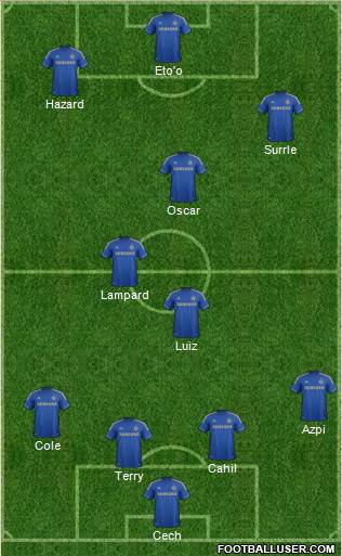 Chelsea Formation 2013