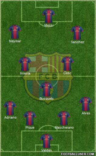 F.C. Barcelona Formation 2013
