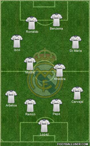 Real Madrid C.F. Formation 2013