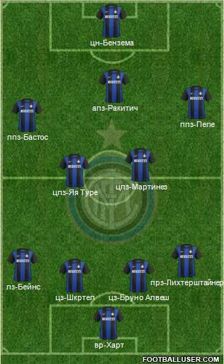 F.C. Internazionale Formation 2013