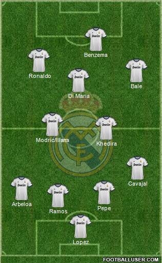 Real Madrid C.F. Formation 2013