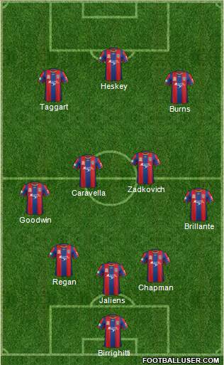 Newcastle Jets Formation 2013
