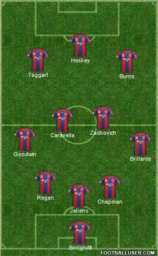 Newcastle Jets 3-4-3 football formation