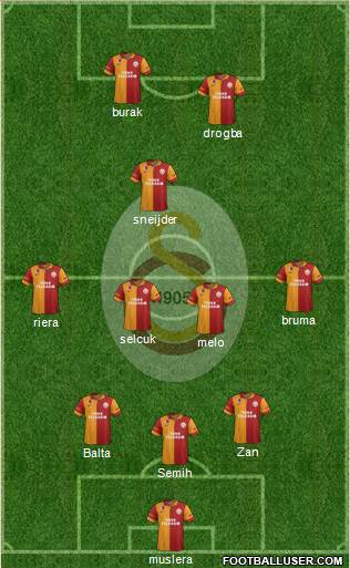 Galatasaray SK Formation 2013