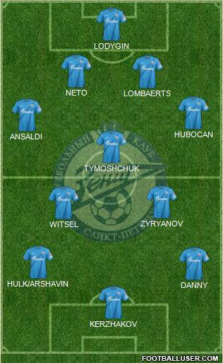 Zenit St. Petersburg Formation 2013