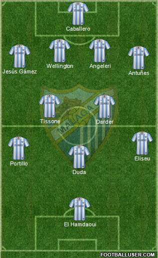 Málaga C.F., S.A.D. Formation 2013