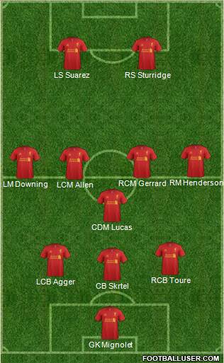 Liverpool Formation 2013