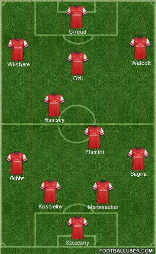 Arsenal Formation 2013