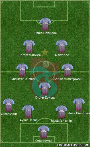 Trabzonspor Formation 2013
