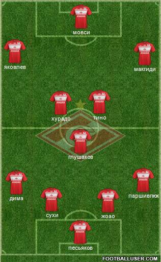Spartak Moscow Formation 2013