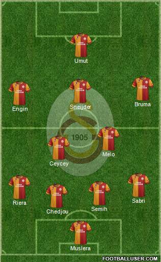 Galatasaray SK Formation 2013