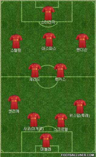 Liverpool Formation 2013