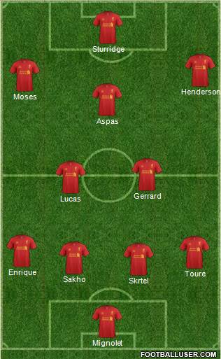 Liverpool Formation 2013