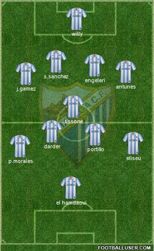 Málaga C.F., S.A.D. Formation 2013