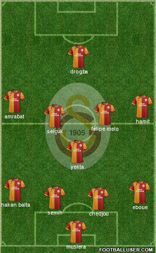 Galatasaray SK Formation 2013